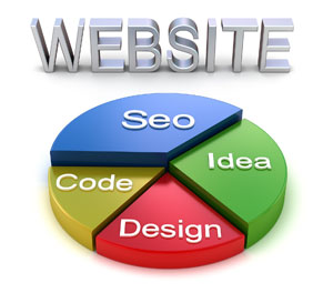 Seo And Web Design Services