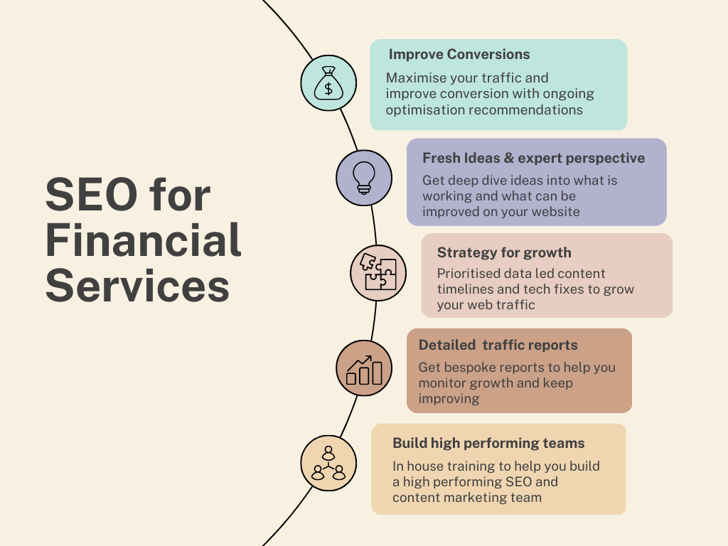 Seo for Financial Services