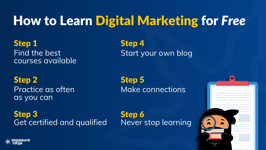 How Do You Learn Step-By-Step Digital Marketing for Free?