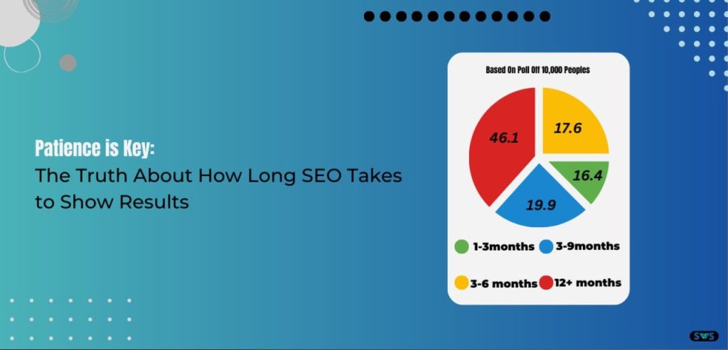 How Long Does Seo Take to See Results