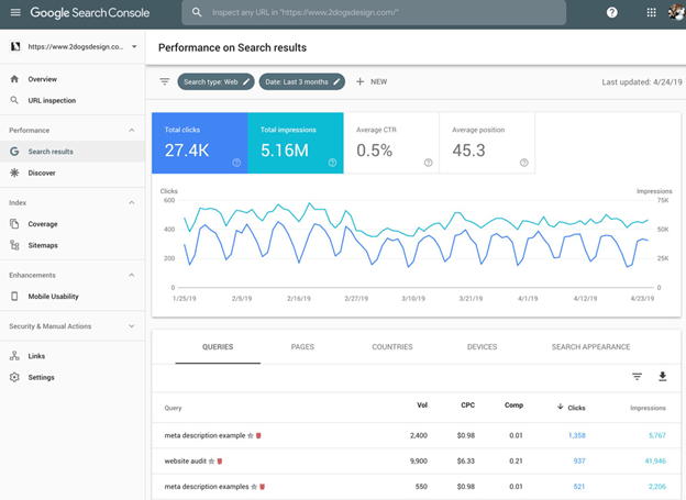 How to Check Your Seo Ranking