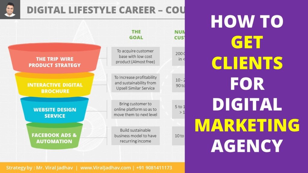 How to Get Clients for Digital Marketing