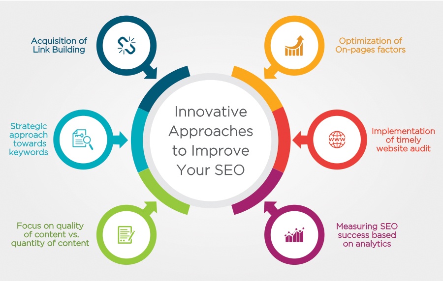 How to Improve Website Seo