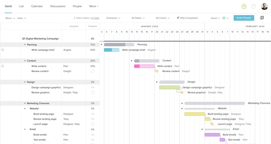 How to Plan a Digital Marketing Campaign?