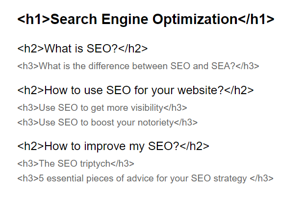 How to Use H1 H2 H3 Tags for Seo