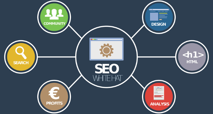 Is Seo Part of Digital Marketing