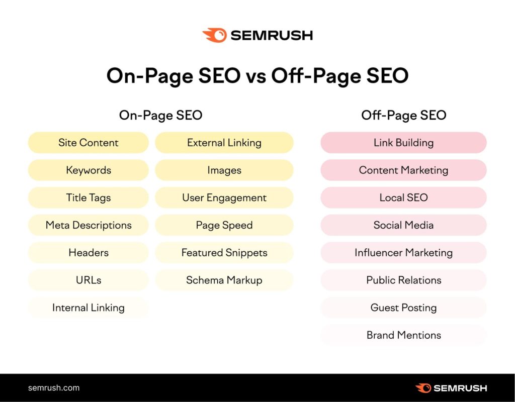 What is an Seo Page