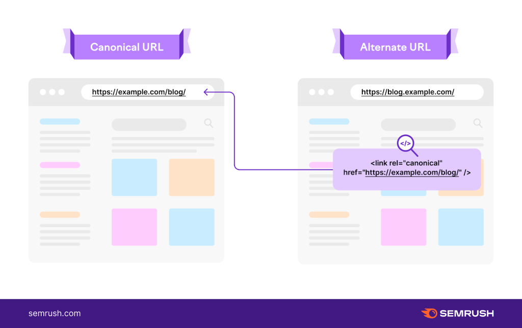 What is Canonical Url in Seo