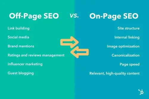 What is off Page Optimization in Seo