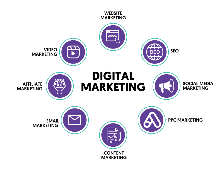 What is Paid Digital Marketing