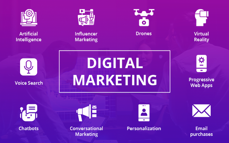 What is the Digital Marketing Trend?