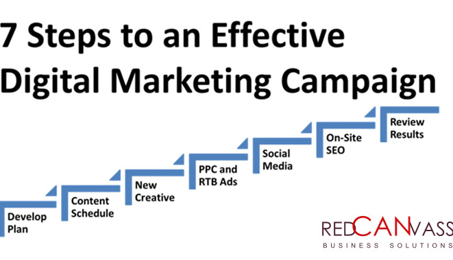 What Makes a Successful Digital Marketing Campaign?