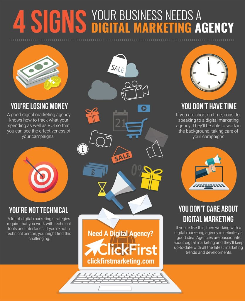 Why Do You Need Digital Marketing for Your Business?